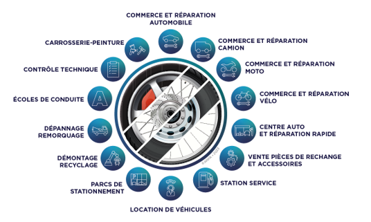 Visuel Stand MeTiers De L Automobile Du Camion Et Des Deux Roues MDM 2023